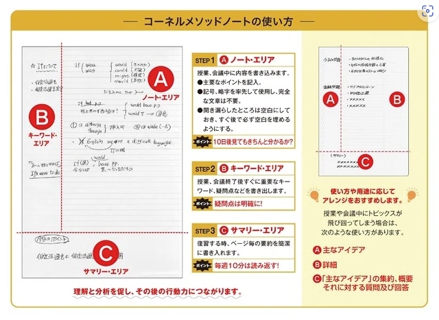 コーネルメソッドノート